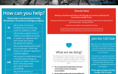 Trinity Winchester launches Emergency Coronavirus Appeal
